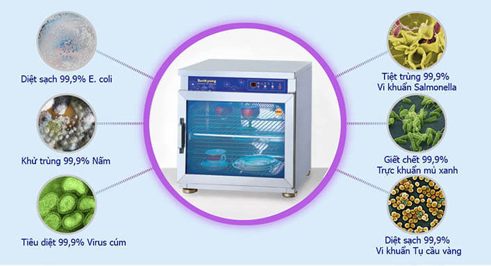 Diệt sạch vi khuẩn, virus, nấm mốc