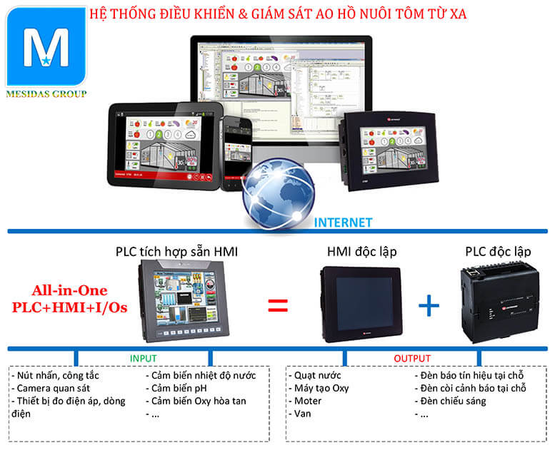 Giải pháp điều khiển giám sát ao hồ nuôi tôm từ xa