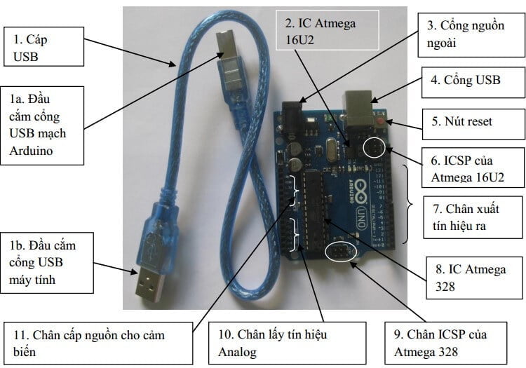 Cấu tạo Arduino